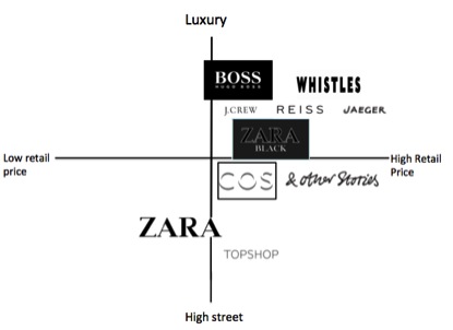 Brand Positioning – Zara Black